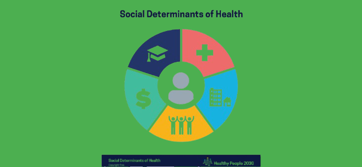 Social Determinants of Health